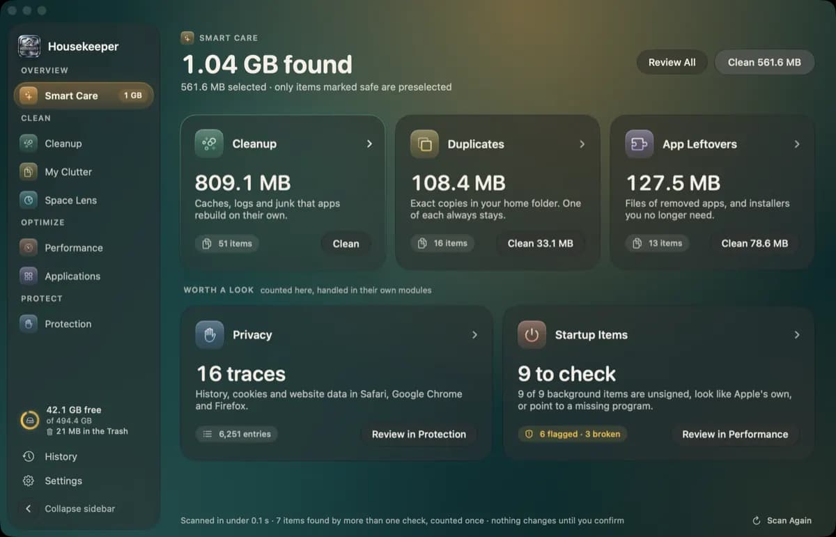 Housekeeper Smart Care showing Cleanup, Duplicates and App Leftovers found with nothing moved until confirmed