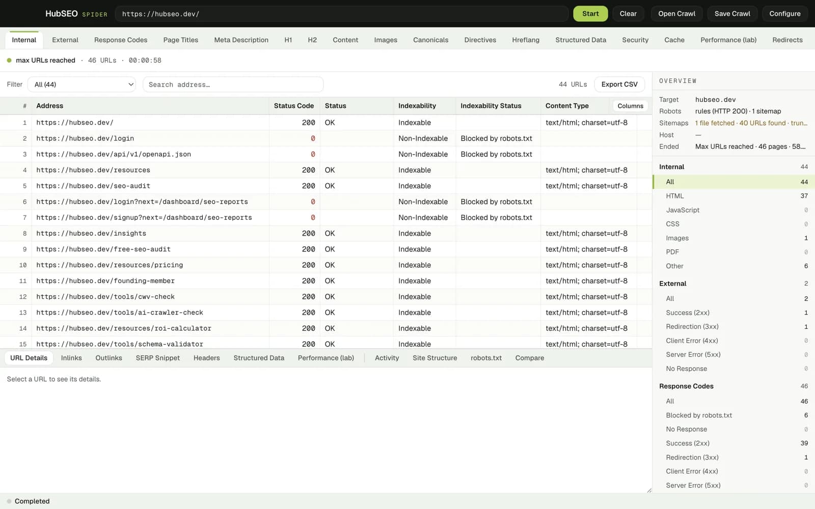 HubSEO Spider after a finished crawl of hubseo.dev: 44 internal URLs in the grid with status code, indexability and content type, filter tabs across the top, and an Overview column counting internal, external and response-code buckets.