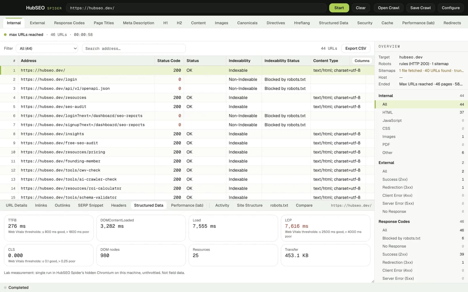 HubSEO Spider Performance panel for hubseo.dev: TTFB 276 ms, DOMContentLoaded 3,282 ms, Load 7,555 ms, LCP 7,616 ms marked poor, CLS 0.000, 980 DOM nodes, 25 resources, 453.1 KB transfer, with a note that this is a lab measurement, not field data.