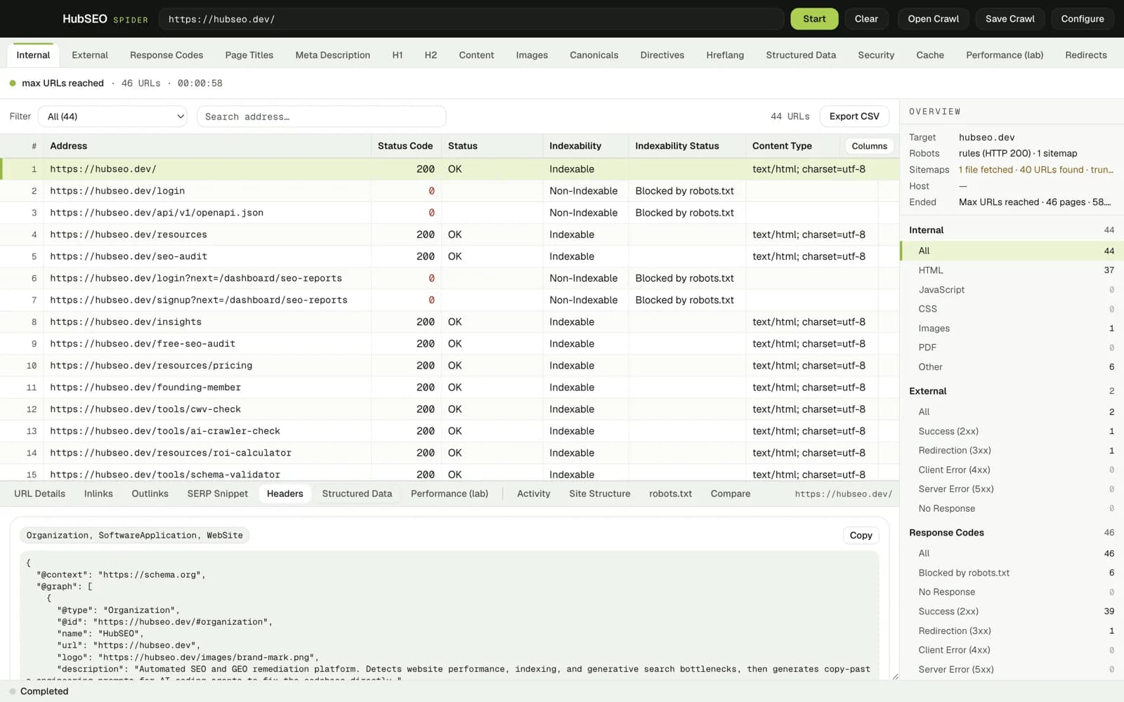 HubSEO Spider Structured Data panel for hubseo.dev: the detected types Organization, SoftwareApplication and WebSite, a Copy button, and the raw JSON-LD graph below.