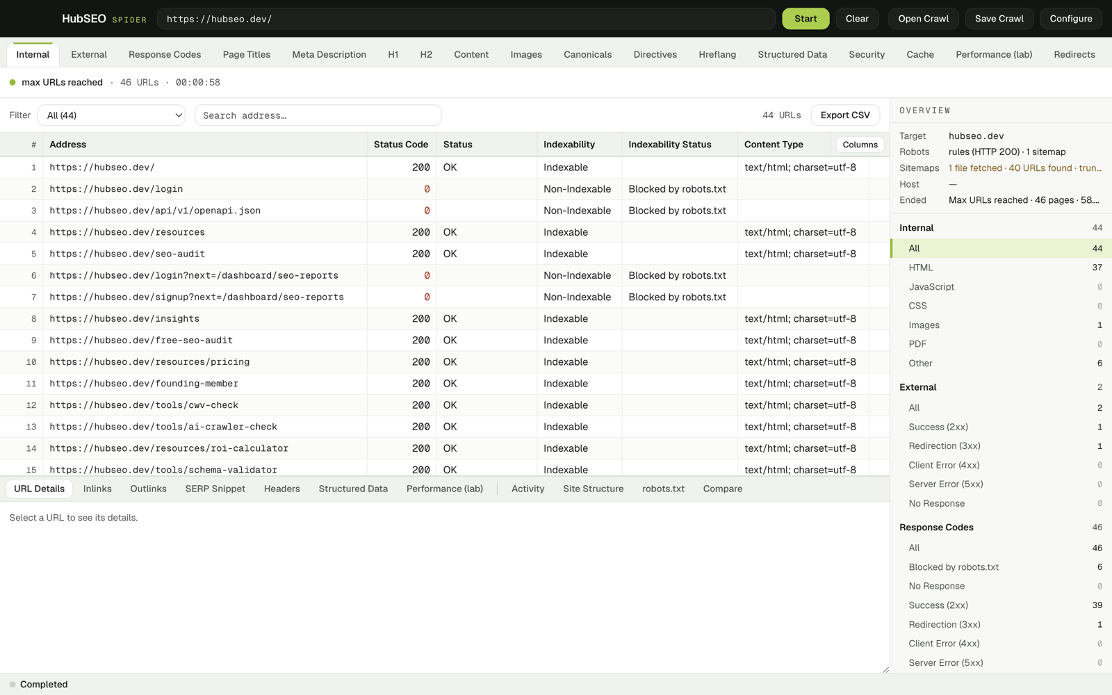 HubSEO Spider after a finished crawl of hubseo.dev: the Internal tab lists 44 URLs with status code, indexability and content type; the overview sidebar shows 37 HTML pages, 6 blocked by robots.txt and 1 redirect.