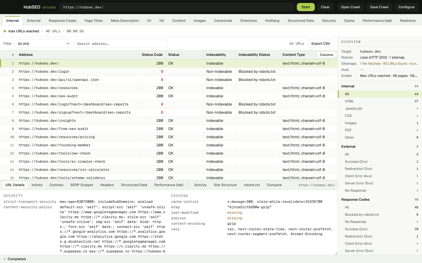 The Headers panel for https://hubseo.dev/ with security headers on the left, including a long content-security-policy, and caching headers on the right where last-modified and expires read missing.