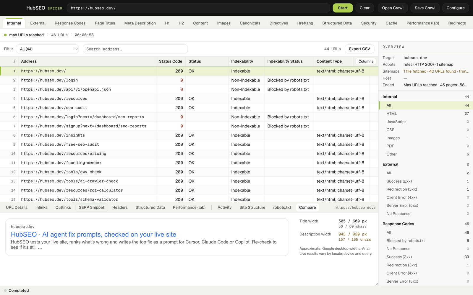 The SERP Snippet panel for https://hubseo.dev/ showing the page title at 505 of 600 px and the meta description at 945 of 920 px, over the limit.