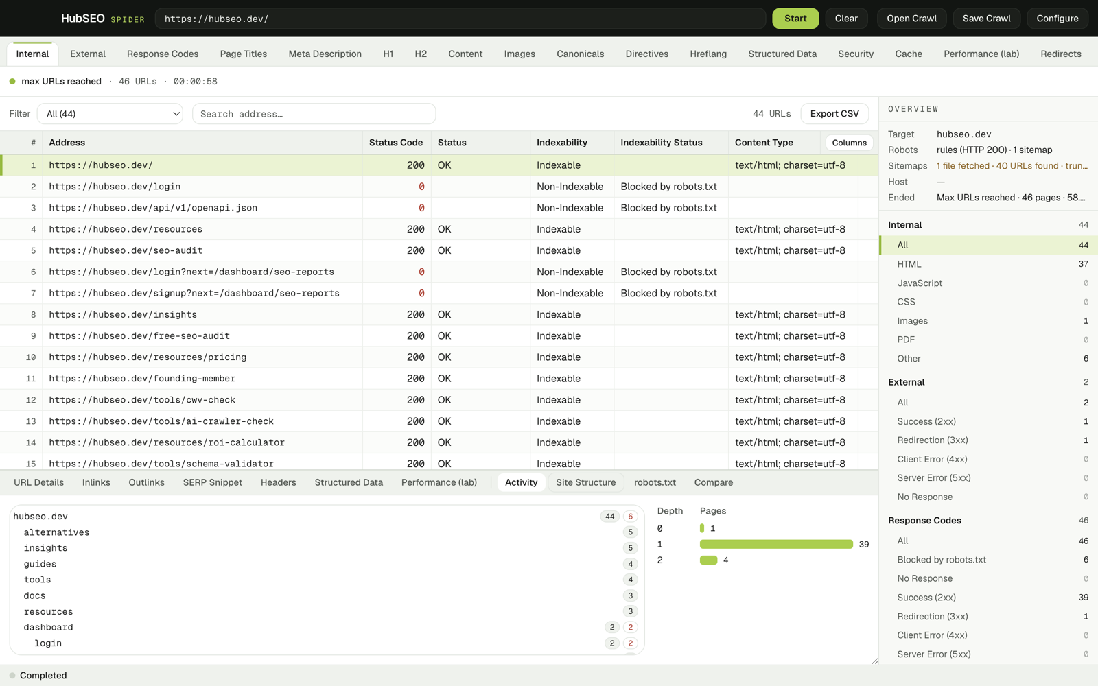 The Site Structure panel: a path tree for hubseo.dev with URL counts per folder, and a depth chart showing 1 page at depth 0, 39 at depth 1 and 4 at depth 2.