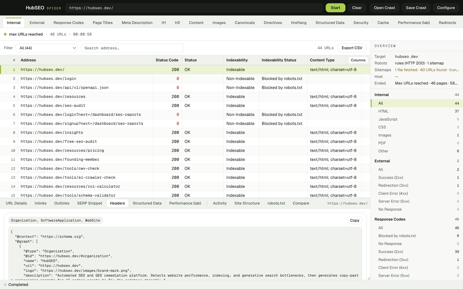 The Structured Data panel for https://hubseo.dev/ listing the types Organization, SoftwareApplication and WebSite above the raw JSON-LD graph with a Copy button.