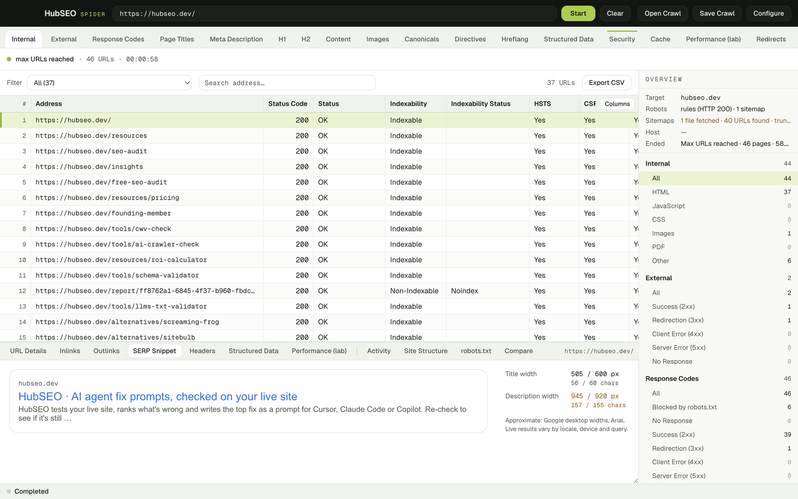 The Security tab listing 37 HTML pages with HSTS and CSP columns reading Yes, and the SERP Snippet panel open below.